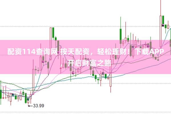 配资114查询网 按天配资，轻松理财！下载APP，开启财富之路